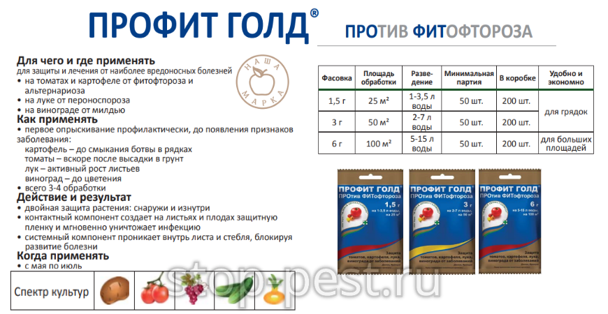 Препарат профит Голд. Профит Голд от фитофторы. Профит Голд для перцев.