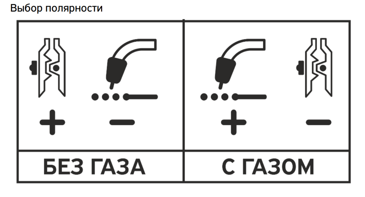 Изменили полярность. Полярность сварки полуавтоматом. Полярность на полуавтомате с газом.