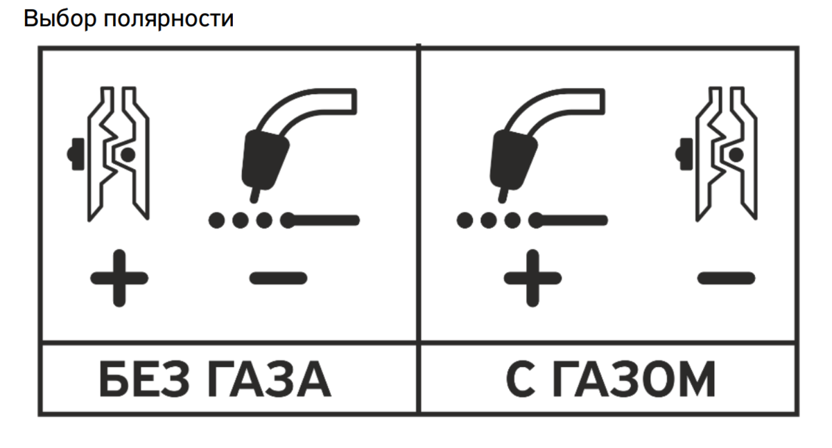 Как правильно делать сварочные швы?