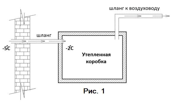 РЕМОНТ ХОЛОДИЛЬНИКА СВОИМИ РУКАМИ