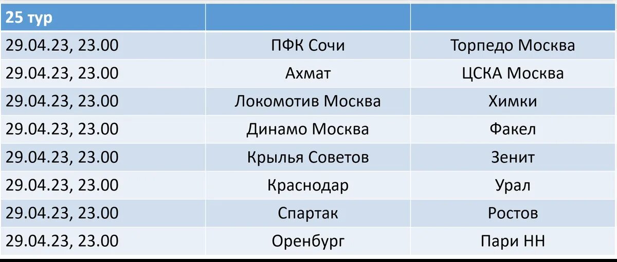 Футбол россия рфпл турнирная таблица расписание Россия футбол 2023: расписание и турнирная таблица по футболу Весь Искитим Дзен