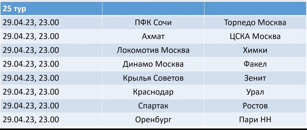 Турнирная таблица беларуси по футболу 2023