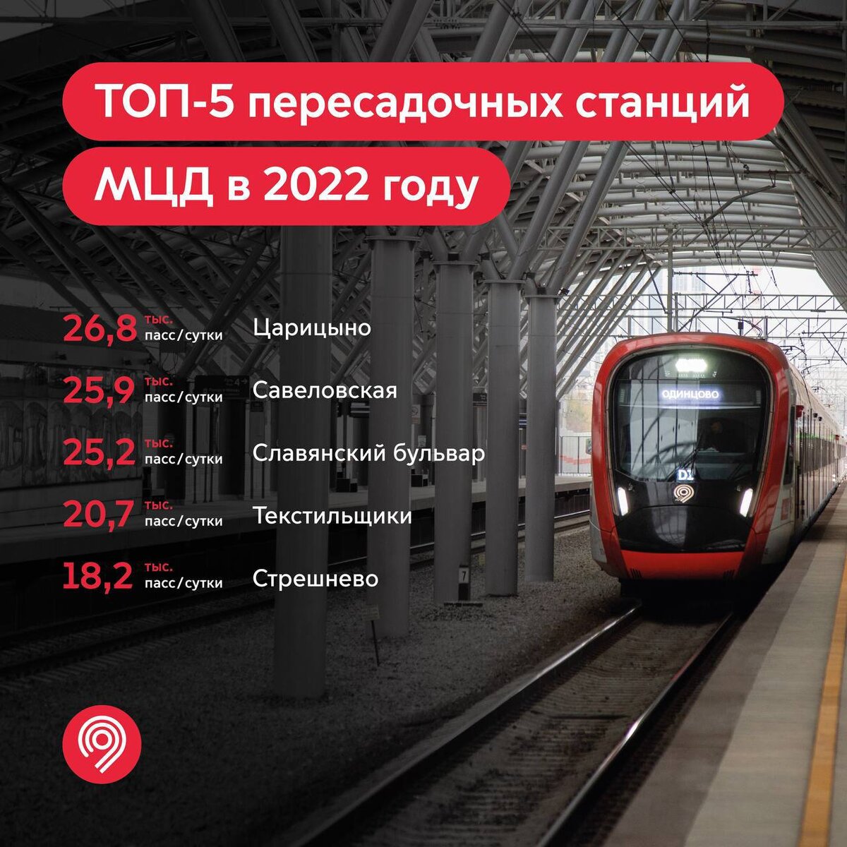 Как видно здесь, основной пассажиропоток идеи из области