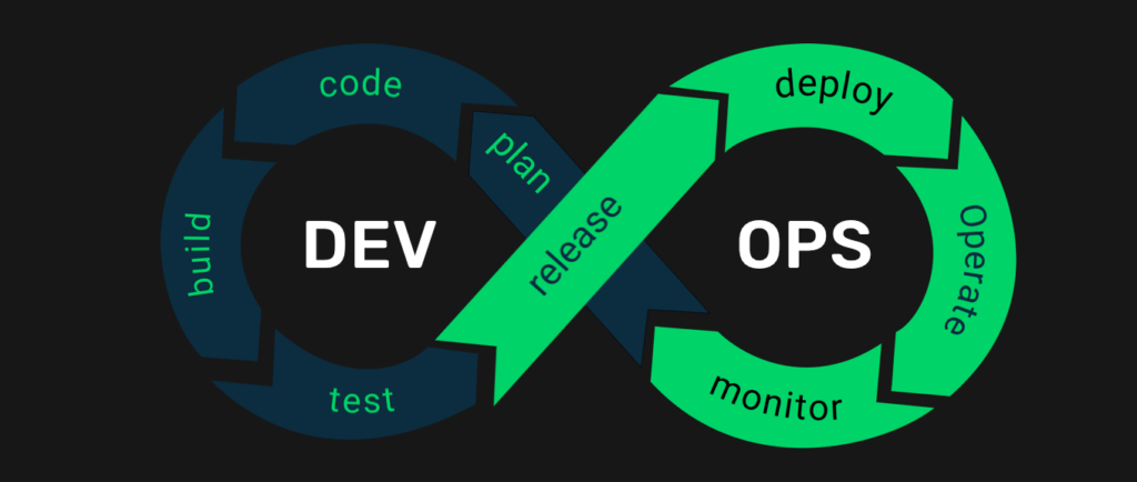 Ci cd. DEVOPS. Ci/CD В картинках. CICD. CD этапы.