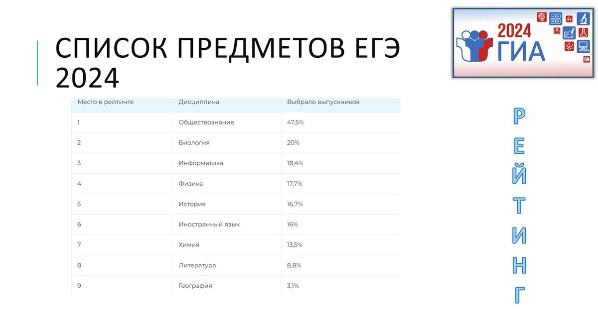 Новый формат егэ 2024