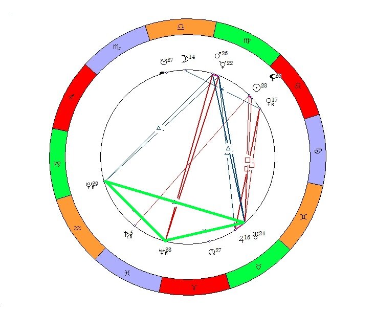 Бисекстиль плутон. Фигура бисекстиль. Бисекстиль в астрологии. Трин секстиль аспект. ,Bctrcnbkm nhteujkybr mfkfynf.