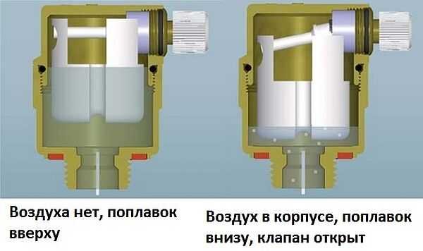 Какой клапан для спуска воздуха из системы отопления лучше выбрать – виды и особенности