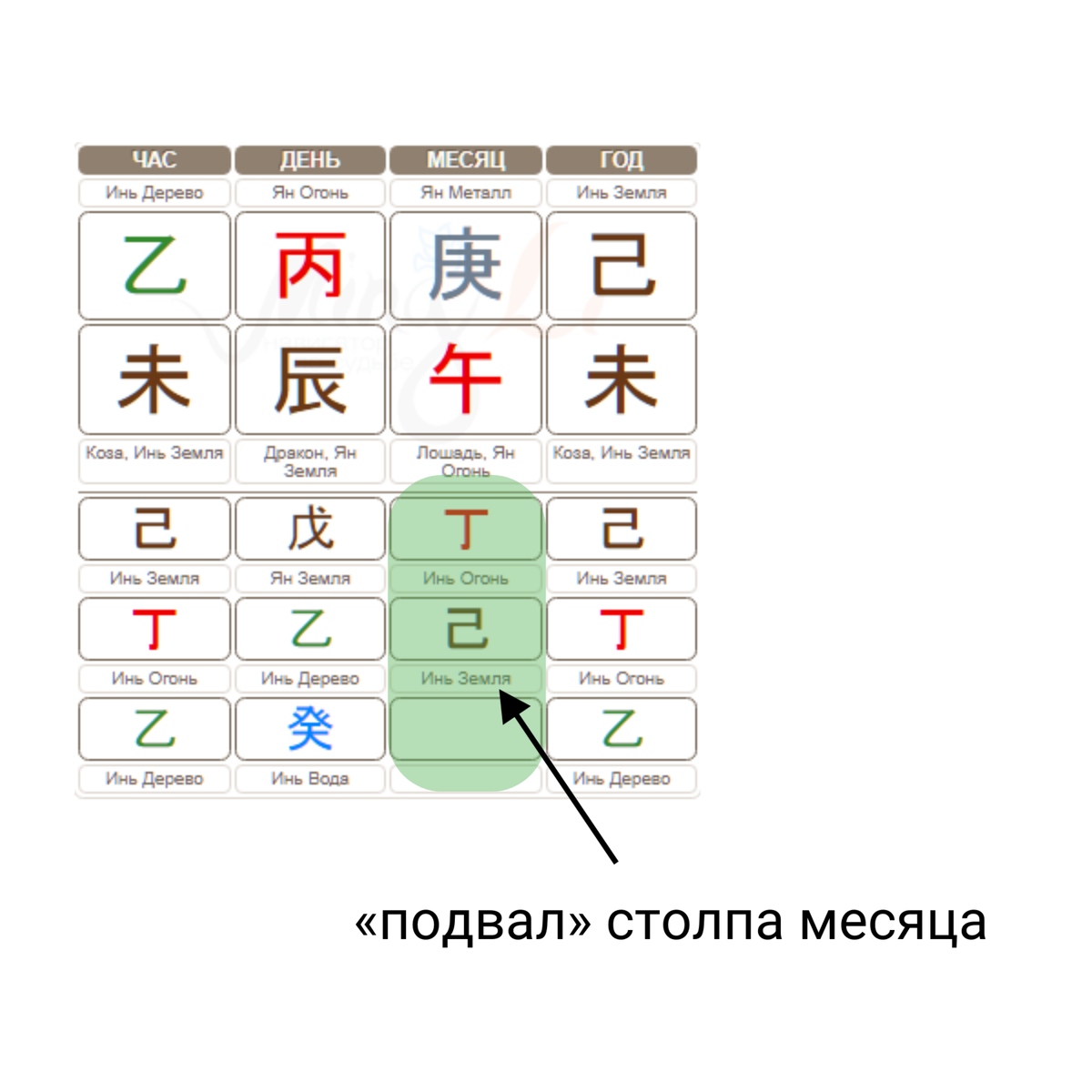 скрытые иероглифы столпа месяца