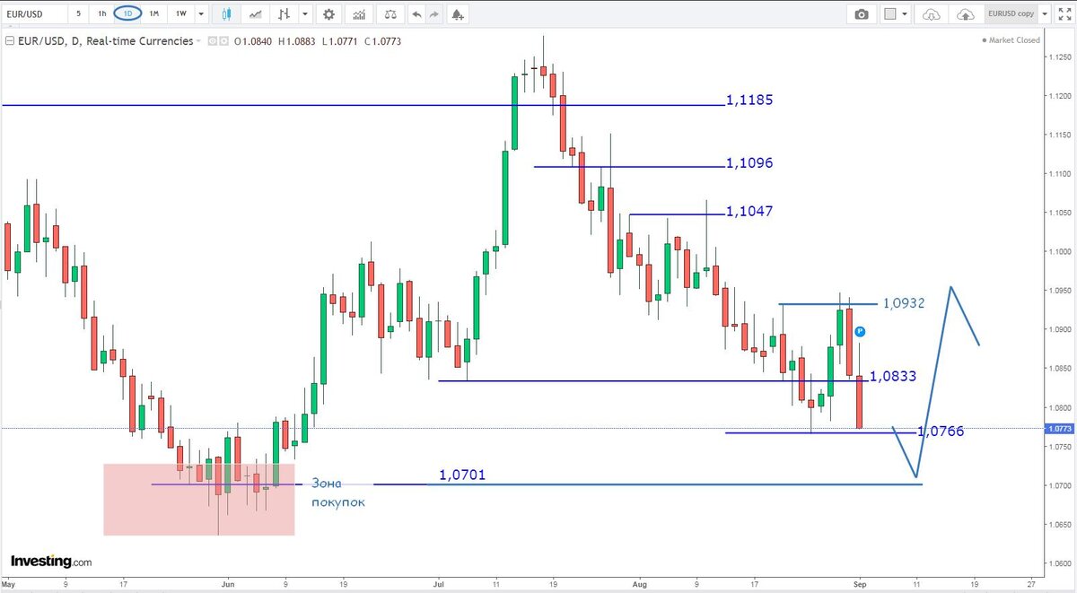 Евол-Доллар, Д1