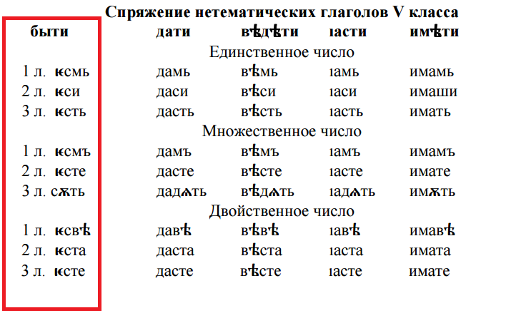 V класс - это тип спряжения глаголов, а не то, что вы подумали