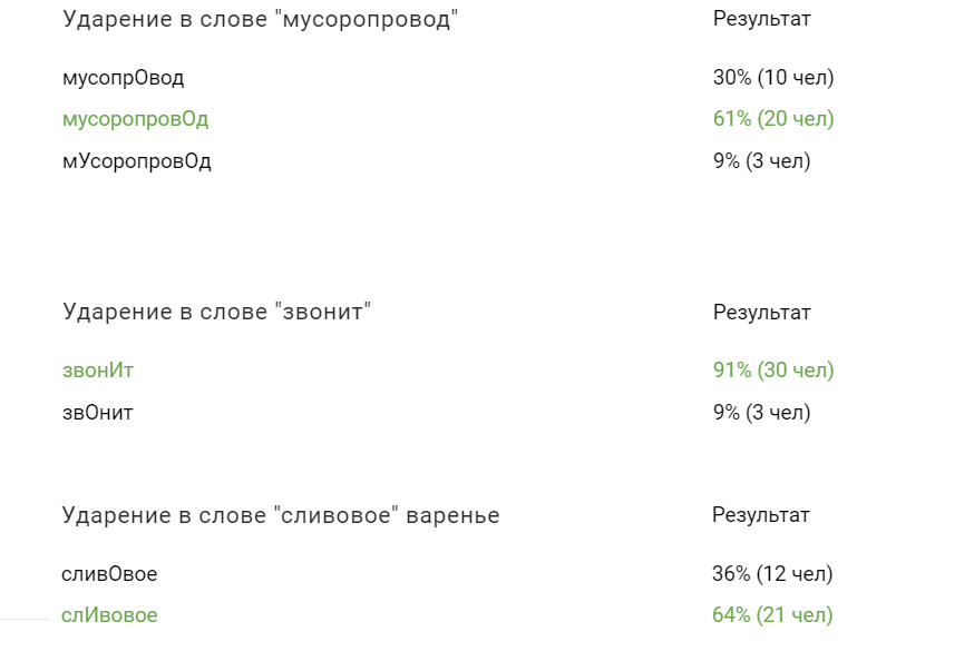 Мусоропровод ударение в слове на какой слог