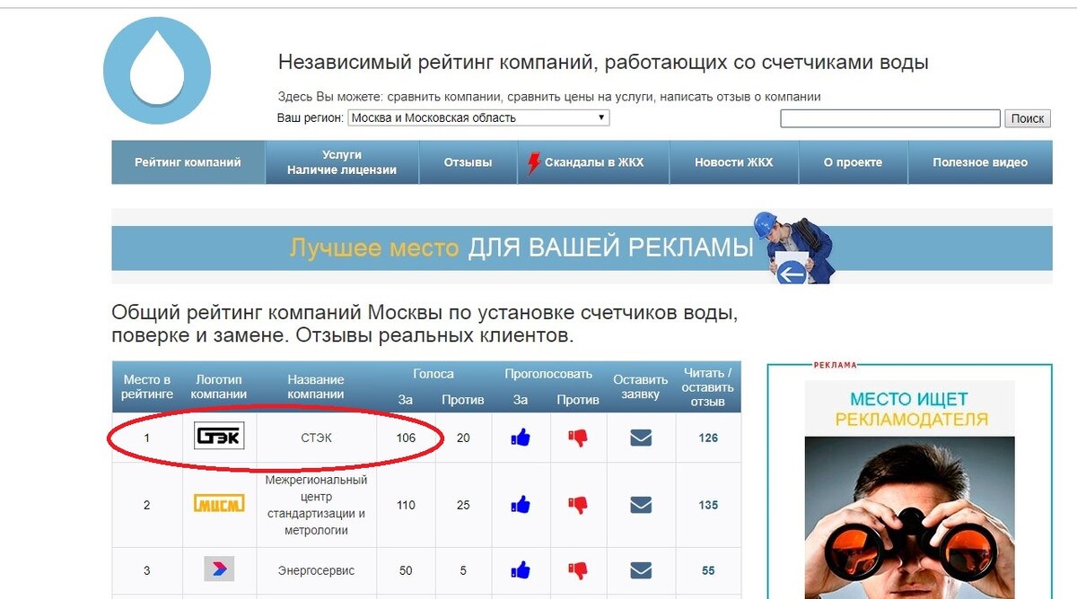 Преступный сговор СТЭК, o-vode.com и МЦСМ или мошенничество со счетчиками  воды в Москве. | mstislav.korolev | Дзен