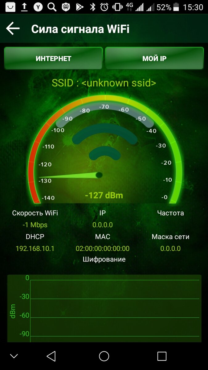 Проверить уровень сигнала wifi. Сила сигнала WIFI. Скорость WIFI. Максимальная скорость по WIFI. Проверка уровня сигнала WIFI.