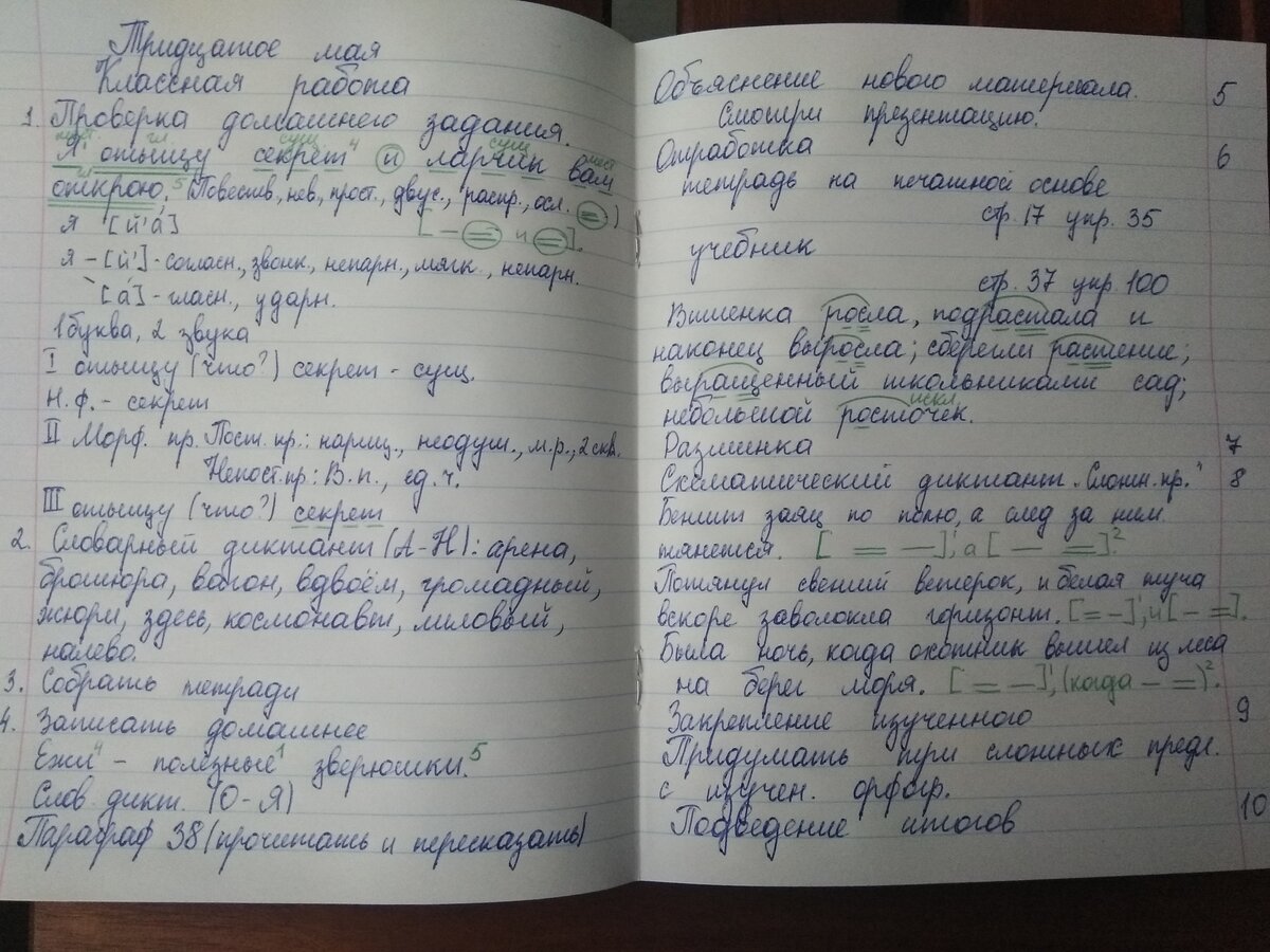 Создание конспектов уроков. Пример конспекта параграфа.