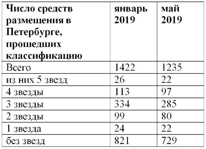 Источник: Федеральный перечень туристских объектов