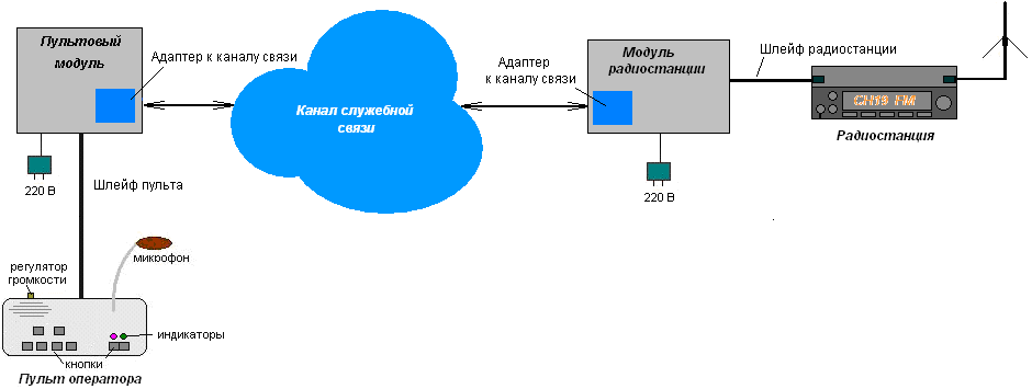Рис.1.Состав оборудования