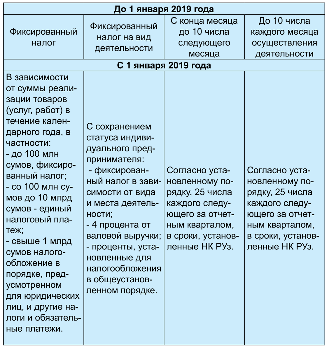 Какие налоги платят индивидуальные предприниматели | Soliq plus | Дзен