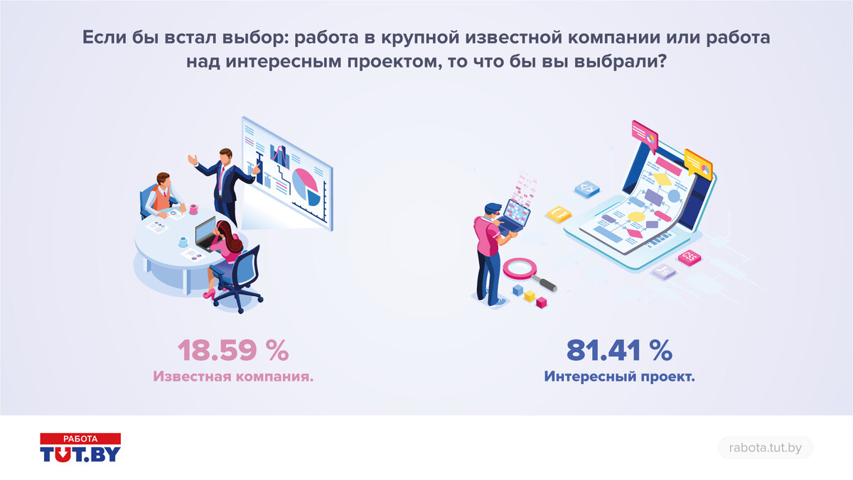 Тыжпрограммист». 9 вопросов об IT Беларуси | IT-Academy | Дзен