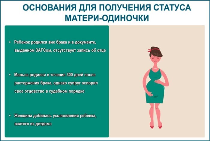 Как выглядит справка мать одиночка Какие выплаты и льготы положены матери-одиночке vskormi.ru Дзен