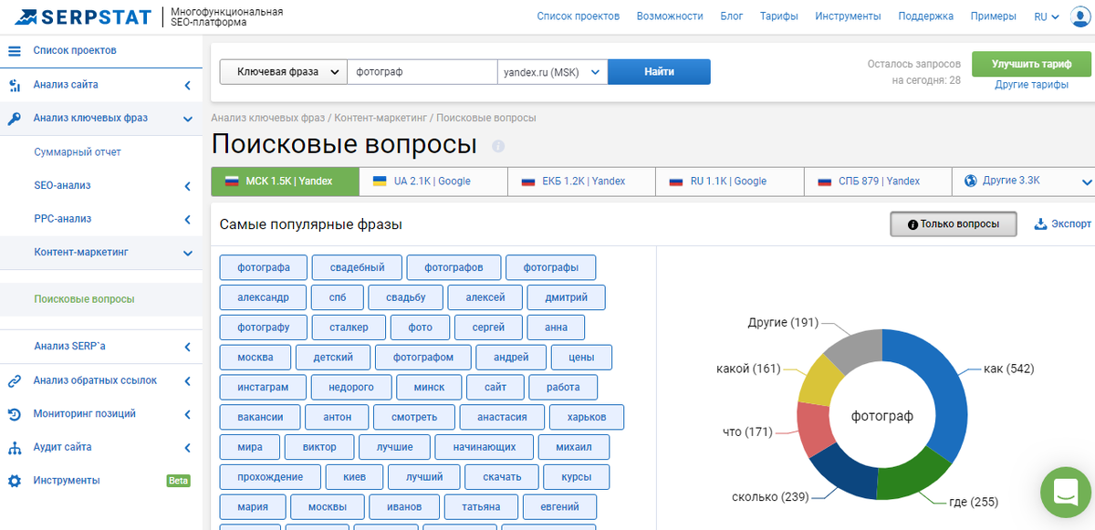 После того, как сервис выдал результат, необходимо перейти в «Контент-маркетинг — Поисковые вопросы» и выбрать функцию «Только вопросы». Откроется окно с самыми популярными фразами по вашей тематике. Выглядит это так:

