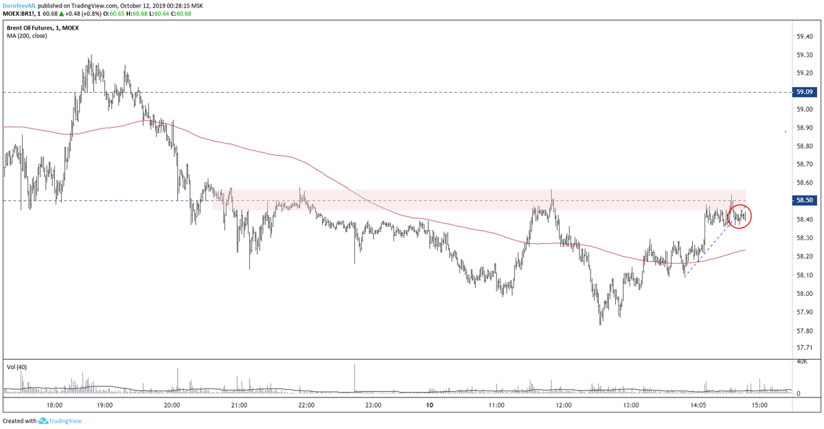 https://www.tradingview.com/x/DAfYd8y0/