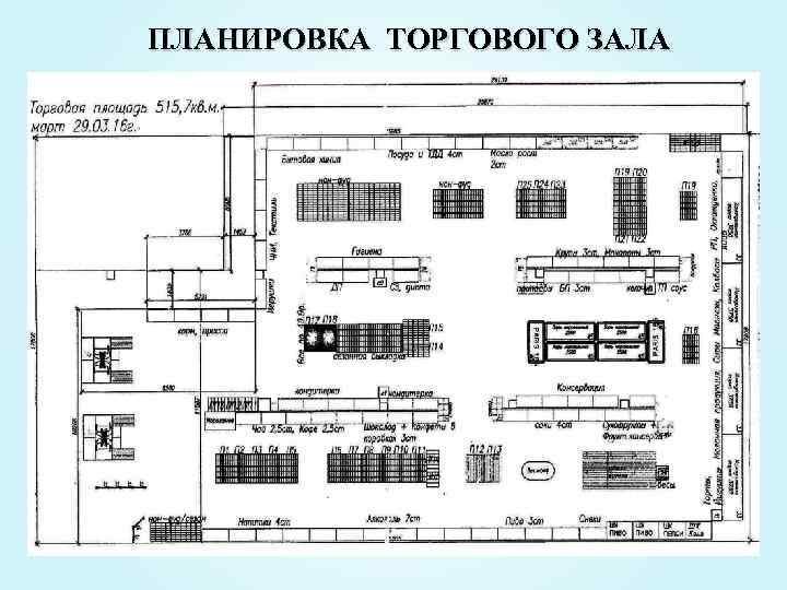 На какие площади делится торговый зал