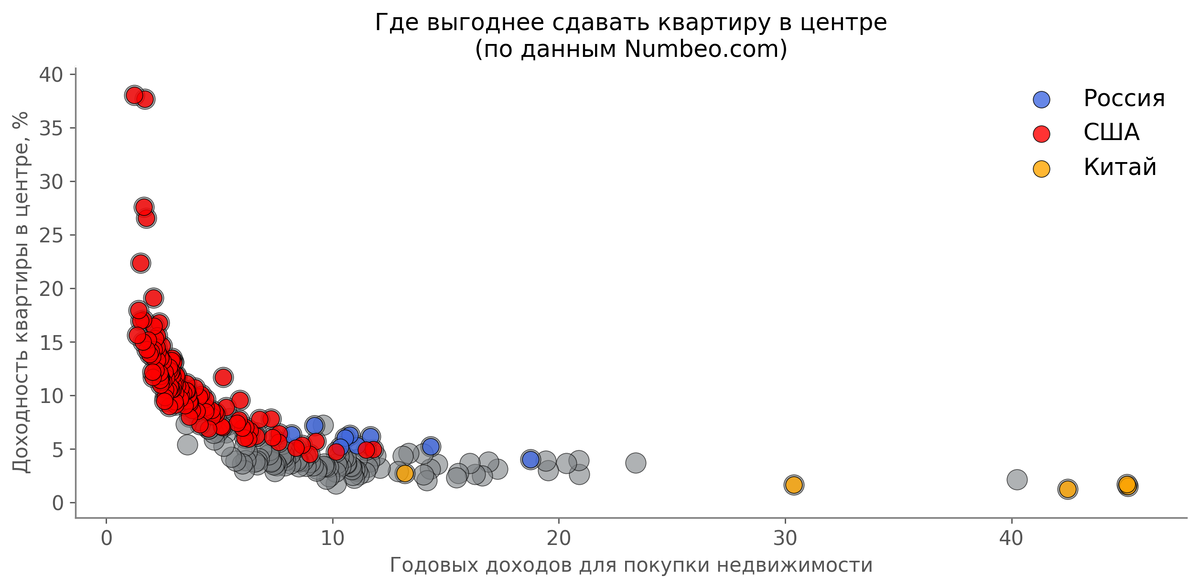 [caption id="attachment_310" align="alignnone" width="2511"] Чем выше и левее точка, тем выгоднее объект недвижимости[/caption]