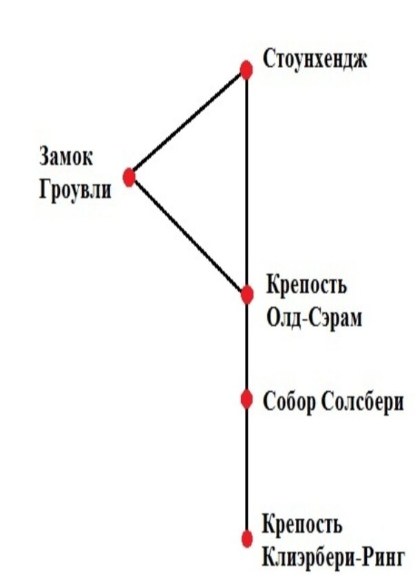 ЛЕЙ ЛИНИИ - Что мы о них знаем? Scale_1200