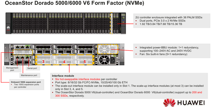 OceanStor Dorado 3000 - Huawei Enterprise