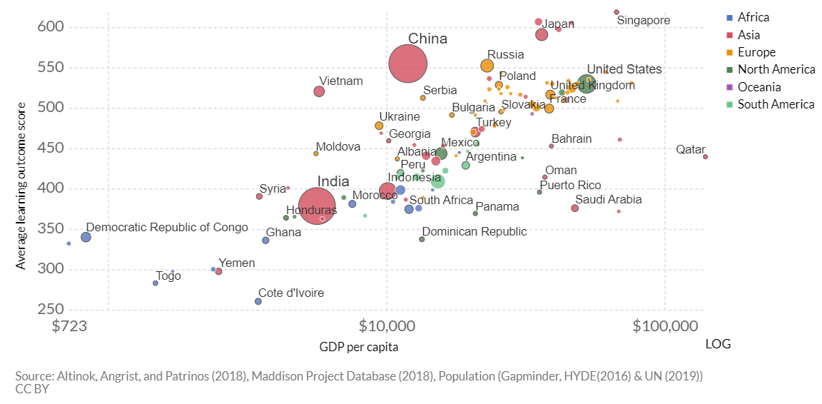 Источник: OurWorldInData.org