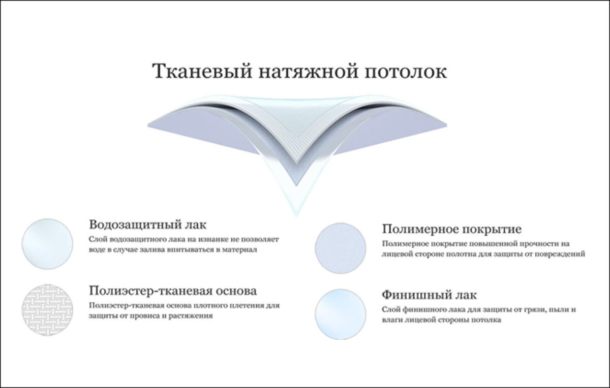 Натяжные потолки дышат или душат? Что нужно знать перед покупкой | Бризекс  — всё о вентиляции | Дзен