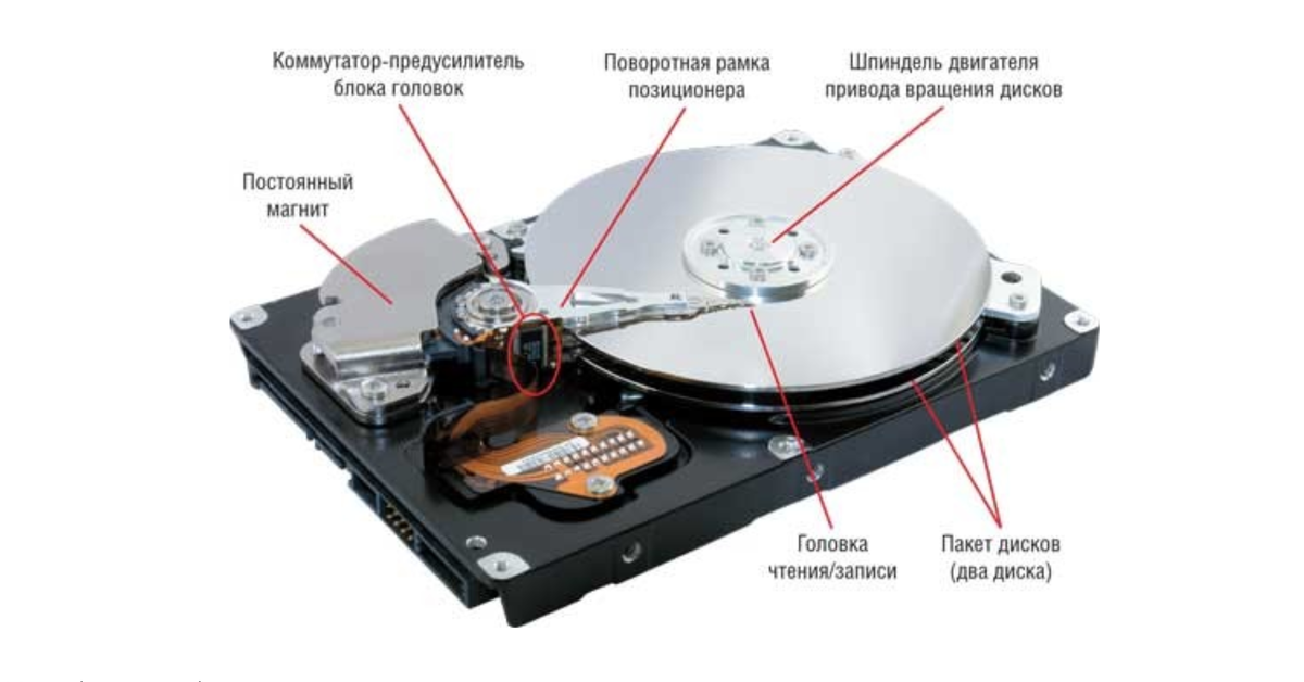 Нет места на жестком диске. HDD 3.5 устройство. Строение жесткого диска HDD. HDD (накопители на жёстких дисках), SSD (твердотельные накопители). Конструкция жёсткого магнитного диска.