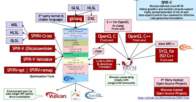 Vulkan gl