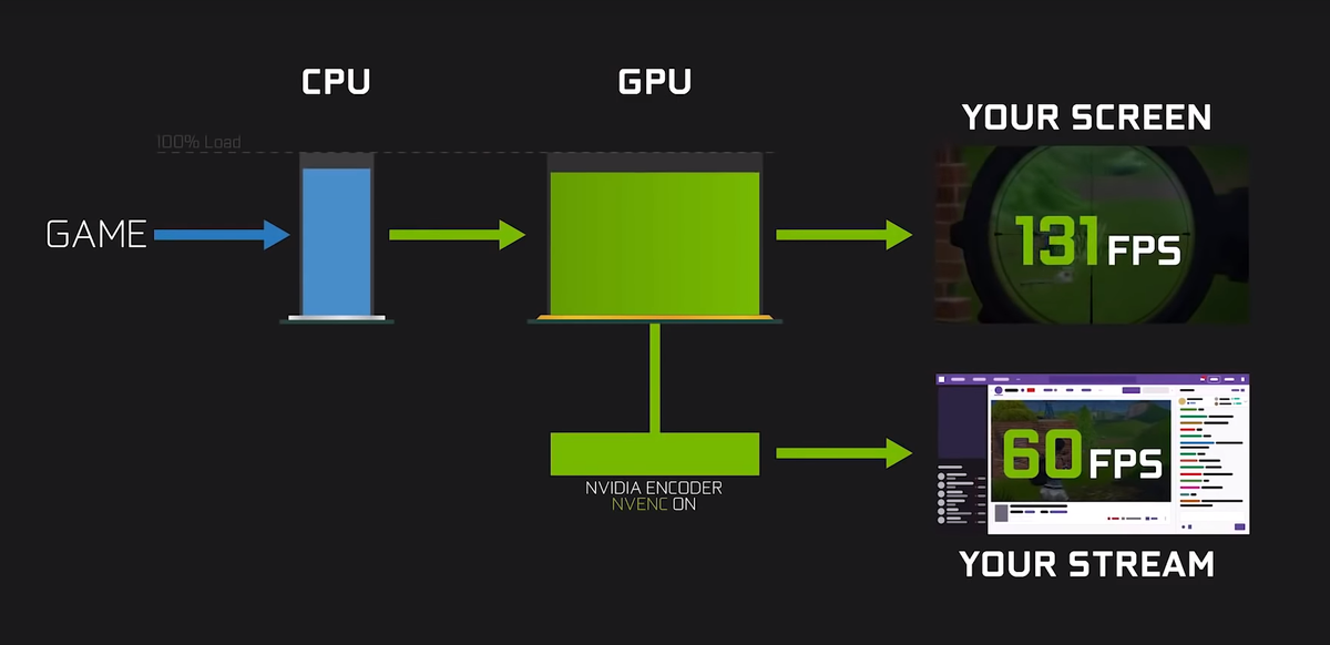 Наглядная схема работы обновлённого кодека