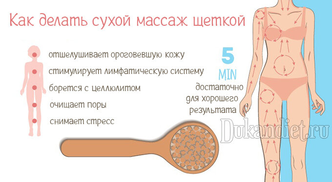 Изображение с сайта Dukandiet.ru\ в свободном доступе в Яндекс.картинки