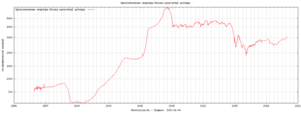 Индекс 1 кв 2024 года