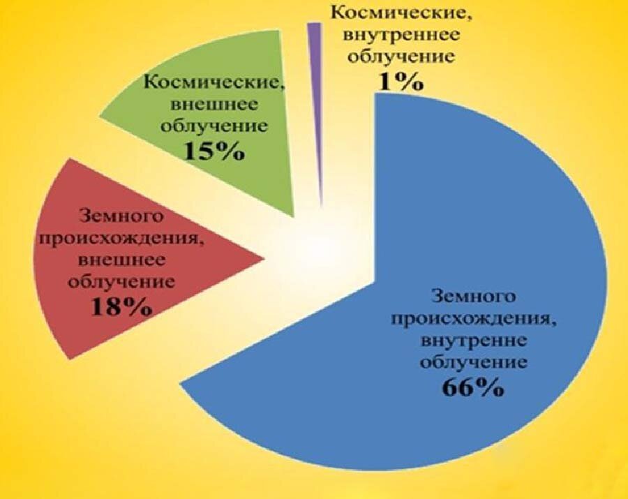 Источники радиации картинки
