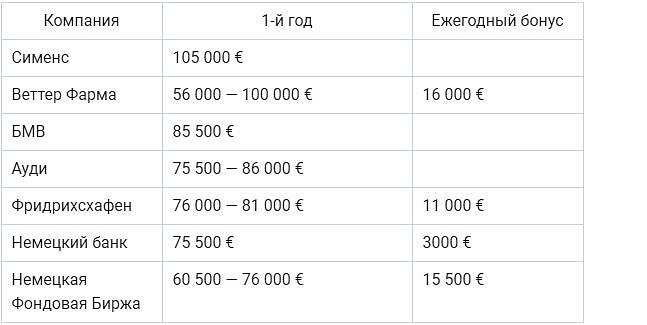 Заработная плата юриста. Зарплата юриста. Средняя зарплата юриста в россии. Зарплата адвоката. Сколько зарабатывает юрист.