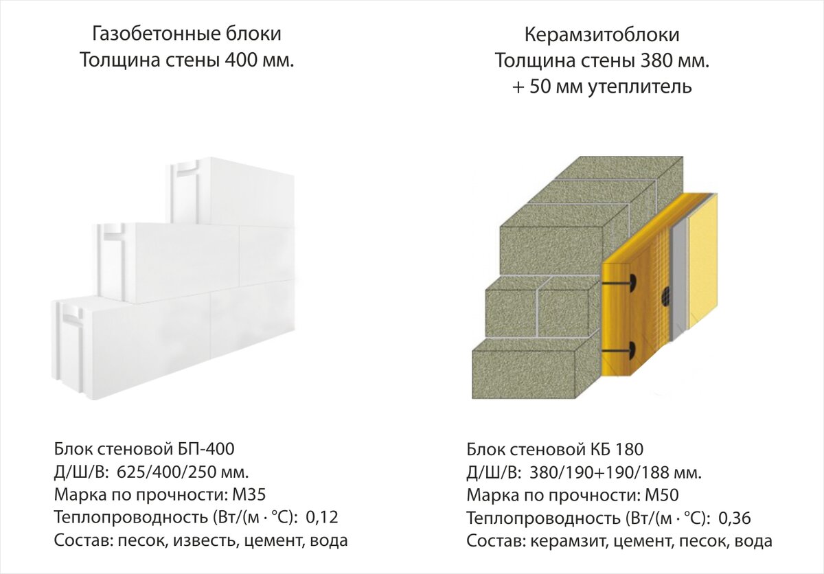 Толщина стен в сибири