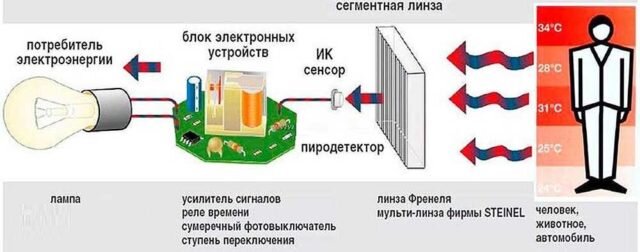 Типы датчиков движения и принцип их работы