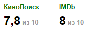 оценки на Кинопоиске и IMDb