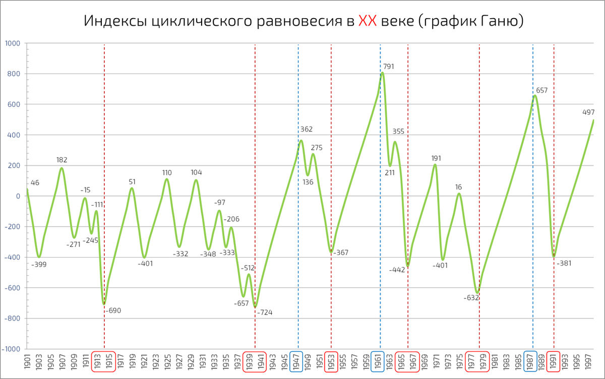 Что нас ждёт в 2020-м? Циклические Индексы планет находятся в падении |  Humdes — Путеводитель по Дизайну Человека | Дзен