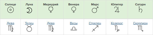Положение планет Принца Гарри