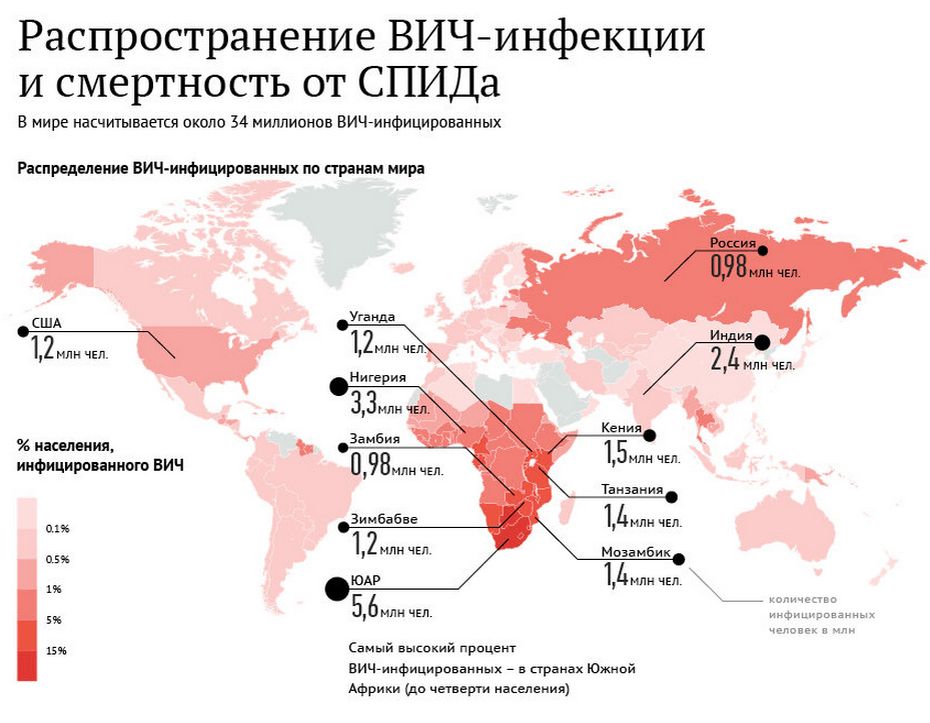 Проблема распространения вич инфекции проект