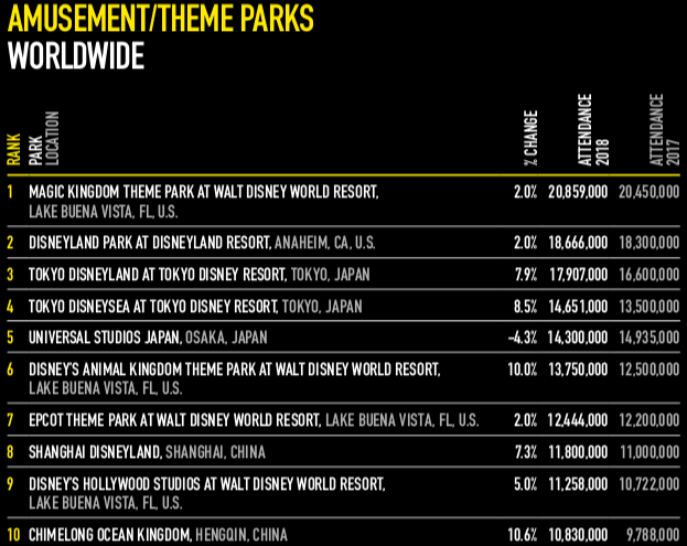 Theme Index and Museum Index 2018