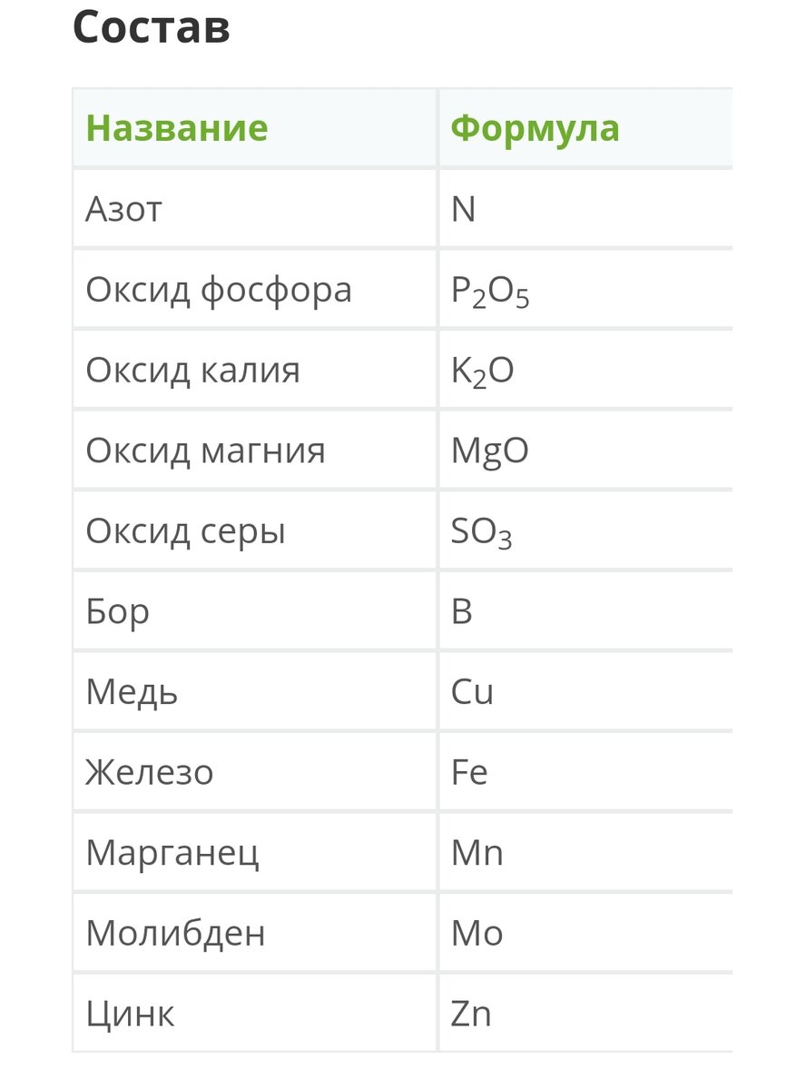 Вот так выглядит состав комплексного минерального удобрения.