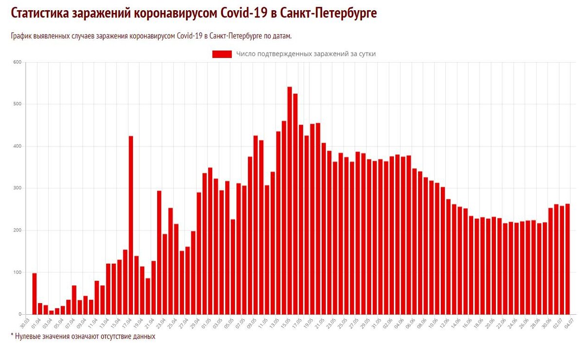 статистика коллективного иммунитета в ссср. статистика коронавируса в армении. росстат новый. росстат новый. статистика продаж автомобилей в россии по годам.