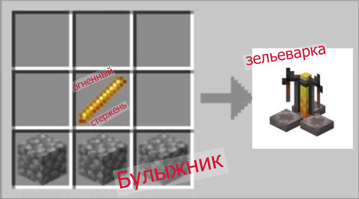 Вы искали Где Найти Стержень Ифрита В Minecraft