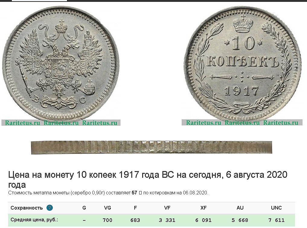 Монеты 1917. Монеты 1917-1920 года. Монеты 1917 года. Серебряная монета 1917. Серебряные монеты до 1917 года.