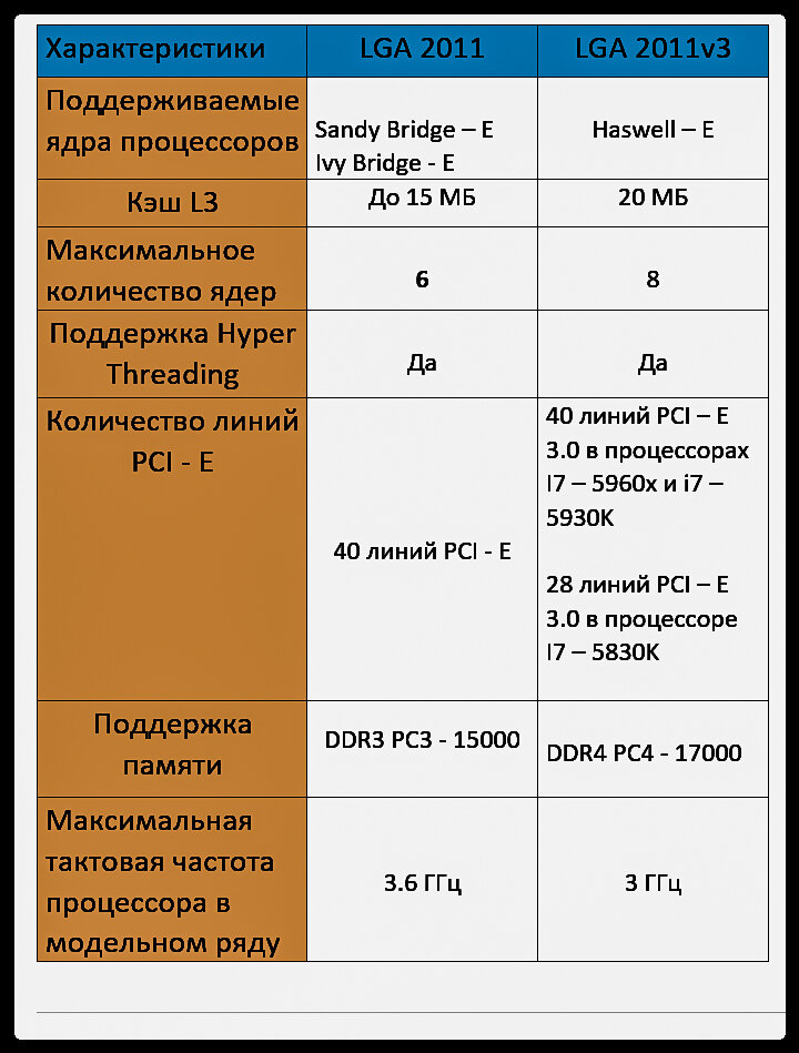 Основные данные